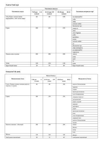 28.11.2025 жылына арналған ас мәзірі/Меню на 28.11.2025